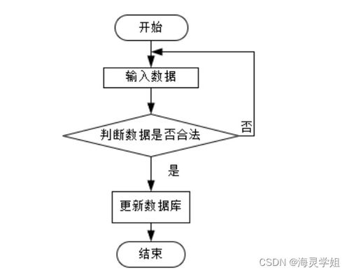 计算机毕业设计springboot体检套餐定制系统的设计与实现wvs3t9