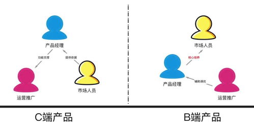 云的to C与to B逻辑 4亿用户的钉钉下一步怎么走