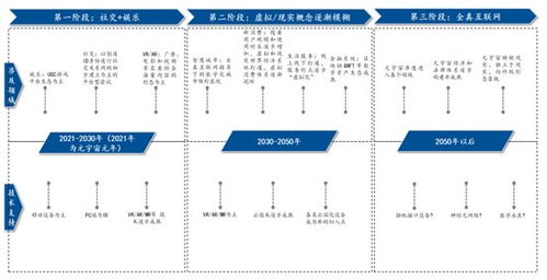 元宇宙概念走红,将利好哪些产业