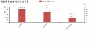 湘邮科技 2018年毛利率下滑,增收不增利