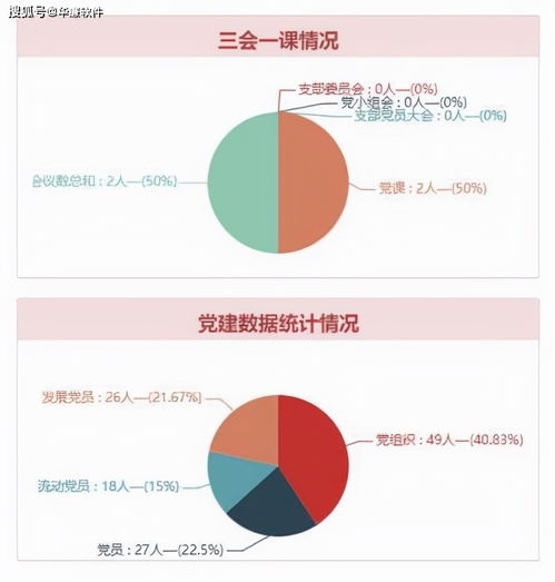 党员智慧平台华廉软件 引领高校党建进入信息化党建时代