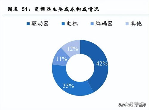 工控行业深度报告 行业拐点将至,国产品牌加速崛起