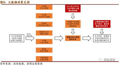 天源迪科 300047 重磅深度报告 it云化变革孕机遇,跨行业开拓云服务版图